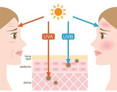 敏感肌になる外的要因の紫外線の弊害